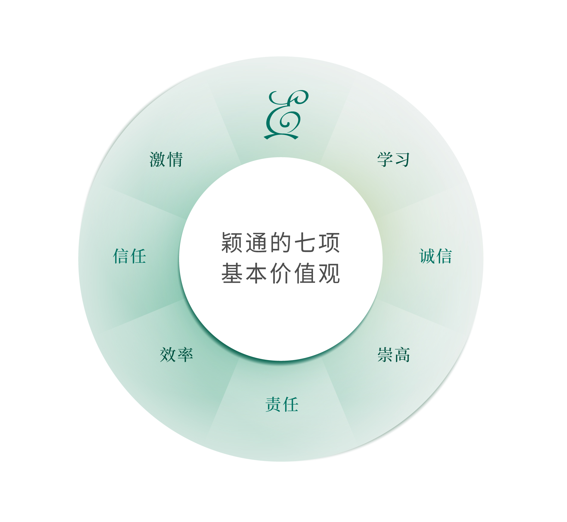 颖通控股有限公司（股票代号：6883.HK）是中国、香港及澳门最大的香水集团（除品牌所有者香水集团外，按2023年零售额计*）。集团拥有庞大且多元化的品牌组合，涵盖香水、彩妆、护肤产品、个人护理产品、眼镜及家居香氛。截至2026年3月31日，颖通控股为76个外部品牌进行产品分销及市场部署，包括 Hermès、Van Cleef & Arpels、Chopard、Albion 及 Laura Mercier 等品牌。
