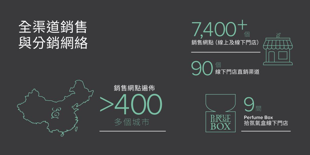 穎通控股有限公司（股票代號：6883.HK）是中國、香港及澳門最大的香水集團（除品牌所有者香水集團外，按2023年零售額計*）。集團擁有龐大且多元化的品牌組合，涵蓋香水、彩妝、護膚產品、個人護理產品、眼鏡及家居香氛。截至2026年3月31日，穎通控股為76個外部品牌進行產品分銷及市場部署，包括 Hermès、Van Cleef & Arpels、Chopard、Albion 及 Laura Mercier 等品牌。